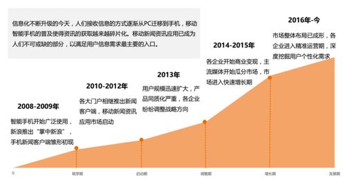 移動(dòng)互聯(lián)網(wǎng)時(shí)代 如何打造成功新聞資訊產(chǎn)品并實(shí)現(xiàn)互聯(lián)網(wǎng)銷售