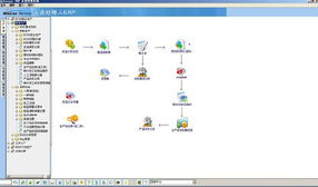 生產管理軟件銷售信息,生產管理軟件求購信息, 生產管理軟件貿易信息