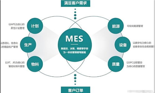 企業(yè)選擇mes系統(tǒng)是選擇現(xiàn)成的or定制開(kāi)發(fā)