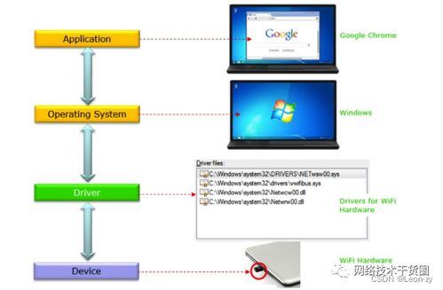 100多條網絡工程師基礎面試題還不趕緊收藏