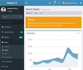 樂平定制開發公司直銷管理軟件 它石網絡科技