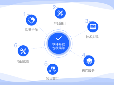 成都直播開發_成都直播系統開發_成都app開發-軟件定制開發的流程是怎樣的?