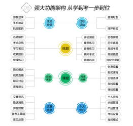 鼎維智慧教育軟件定制與系統(tǒng)開發(fā) 助力教育行業(yè)數(shù)字化轉(zhuǎn)型